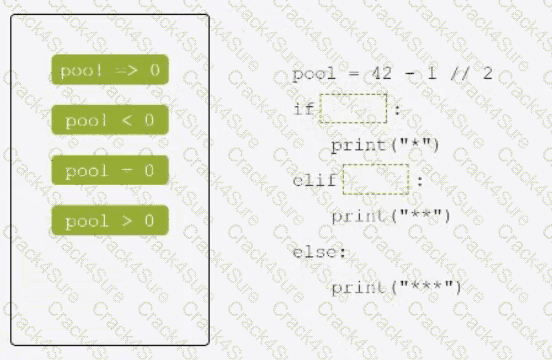 PCEP-30-02 question answer